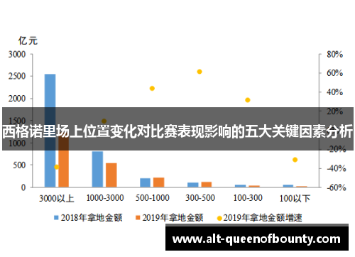 西格诺里场上位置变化对比赛表现影响的五大关键因素分析