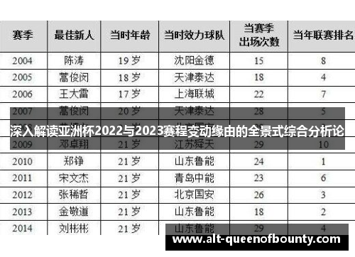深入解读亚洲杯2022与2023赛程变动缘由的全景式综合分析论