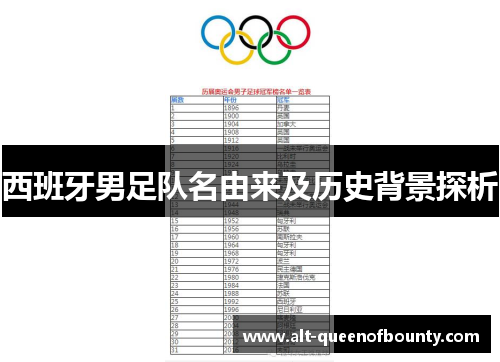 西班牙男足队名由来及历史背景探析 西班牙男足队名由来及历史背景探析
