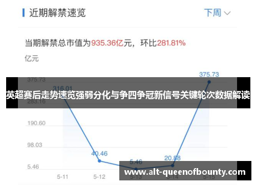 英超赛后走势速览强弱分化与争四争冠新信号关键轮次数据解读 英超赛后走势速览强弱分化与争四争冠新信号关键轮次数据解读
