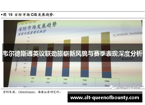 韦尔德斯通英议联劲旅崭新风貌与赛季表现深度分析