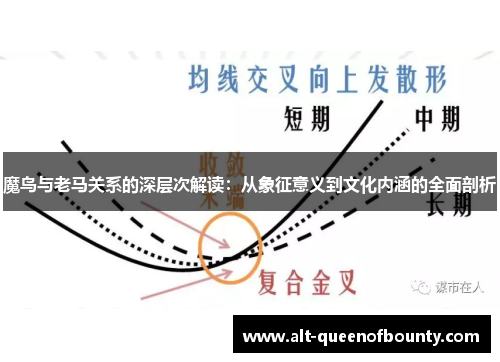 魔鸟与老马关系的深层次解读:从象征意义到文化内涵的全面剖析 魔鸟与老马关系的深层次解读:从象征意义到文化内涵的全面剖析