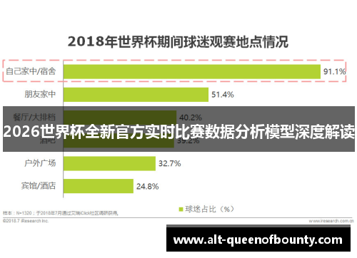 2026世界杯全新官方实时比赛数据分析模型深度解读 2026世界杯全新官方实时比赛数据分析模型深度解读